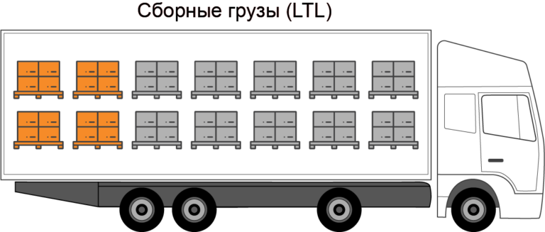ltl1